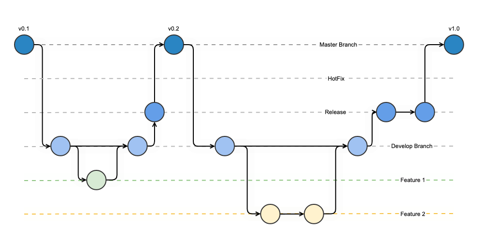 git diagram